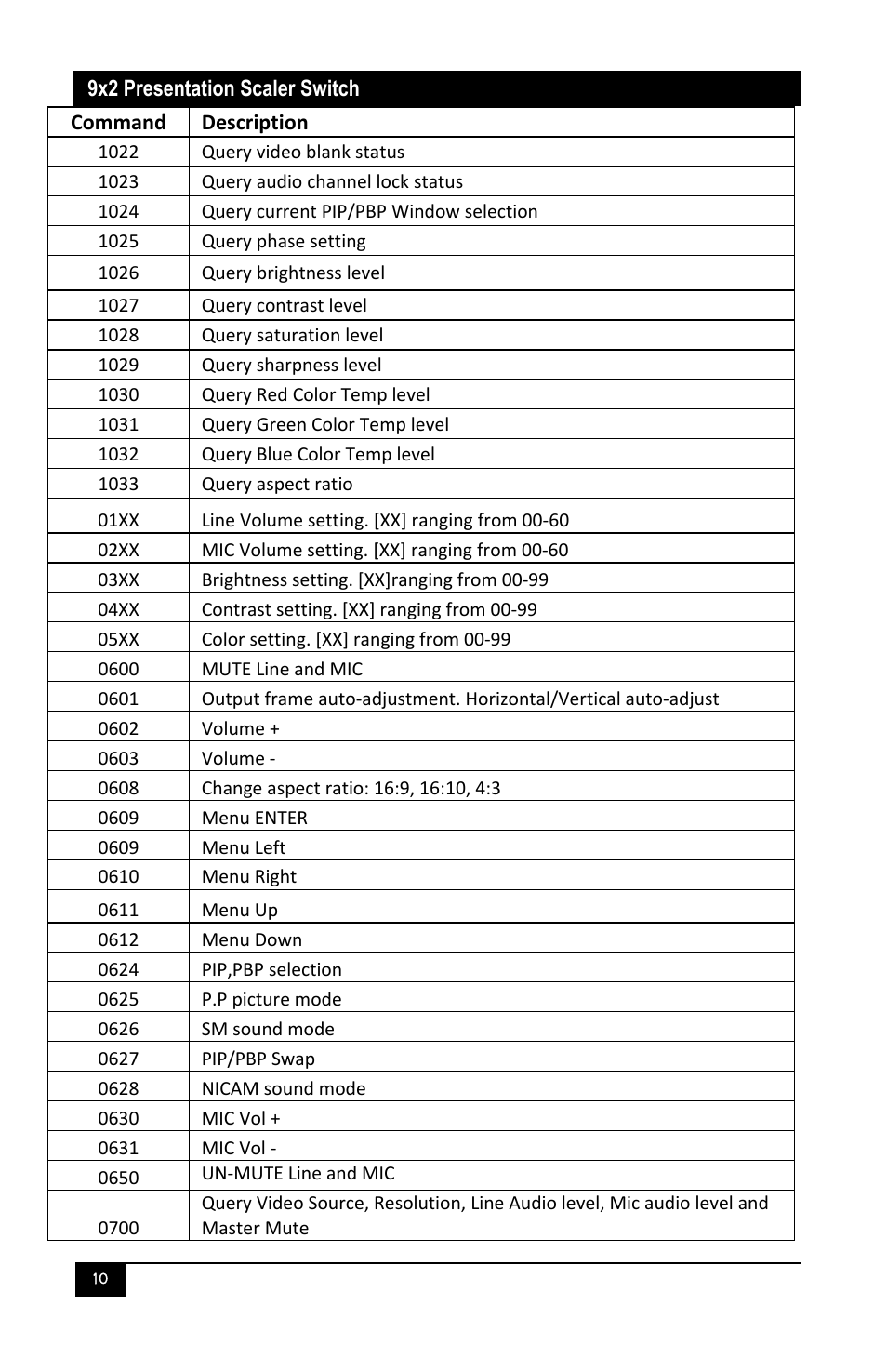 Hall Research SC-PRE-9A User Manual | Page 12 / 20