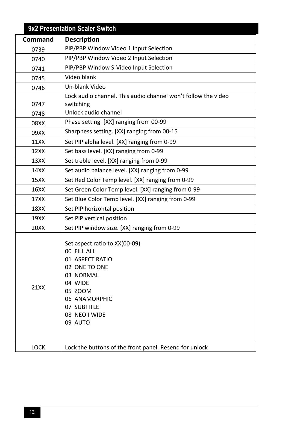 Hall Research SC-PRE-9A User Manual | Page 14 / 20