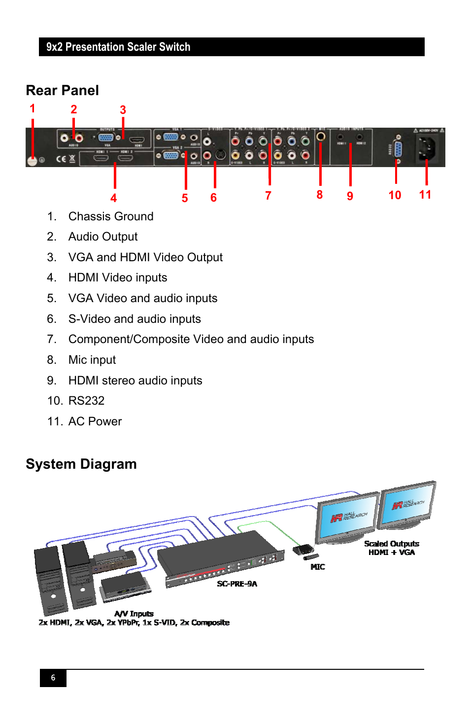 Hall Research SC-PRE-9A User Manual | Page 8 / 20