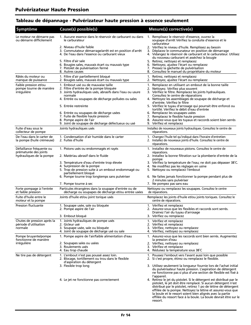 Pulvérizateur haute pression | Campbell Hausfeld PW2515 User Manual | Page 30 / 48