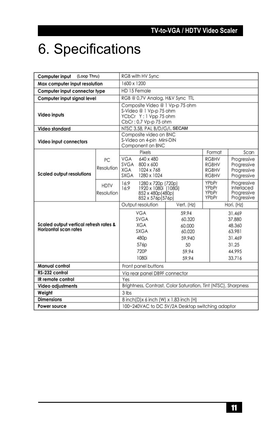 Specifications | Hall Research TVB-350 User Manual | Page 13 / 16