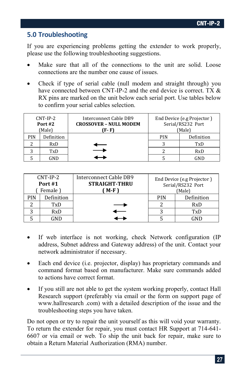 Troubleshooting, 0 troubleshooting | Hall Research CNT-IP-2 User Manual | Page 27 / 29