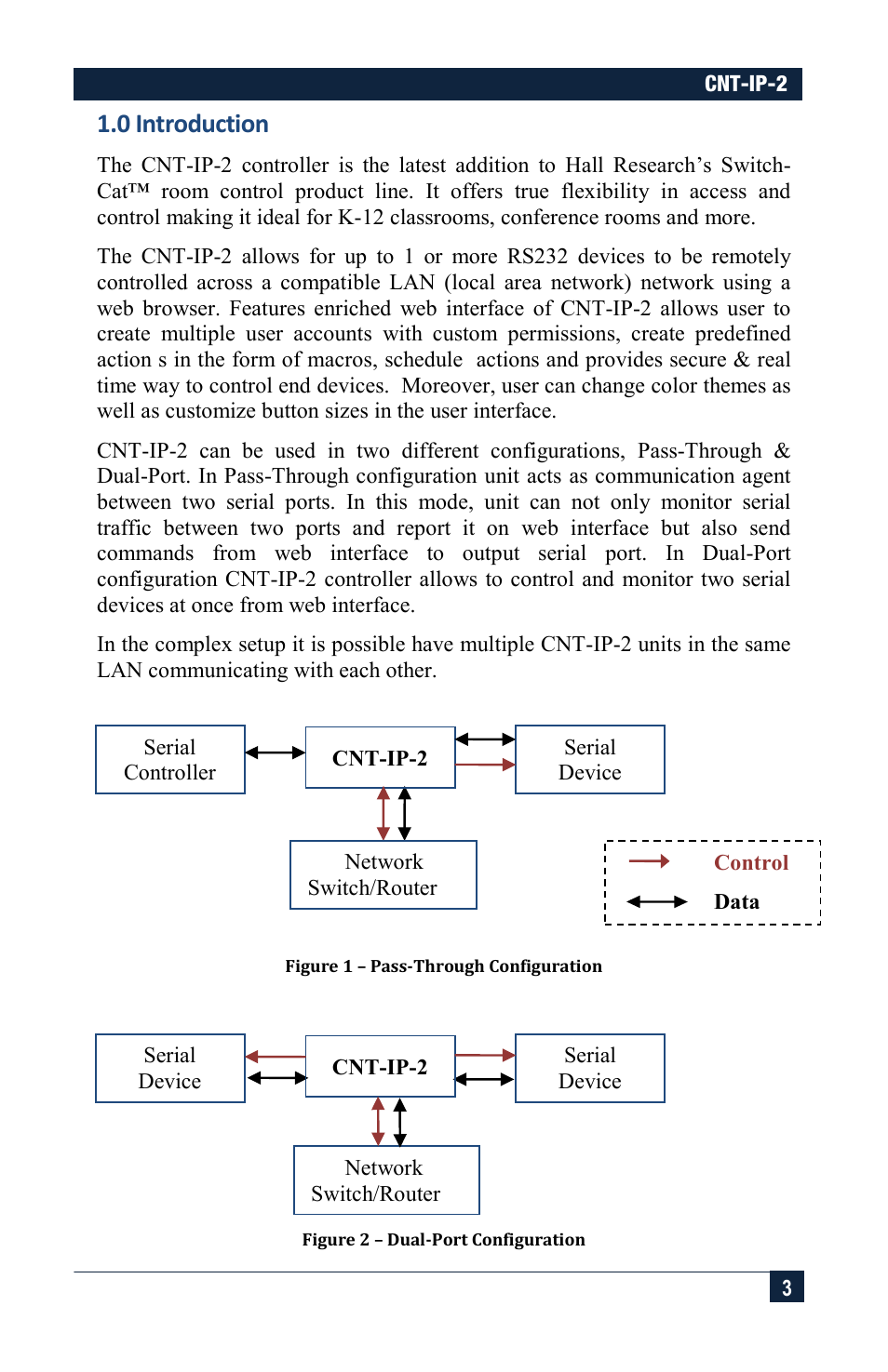 0 introduction | Hall Research CNT-IP-2 User Manual | Page 3 / 29