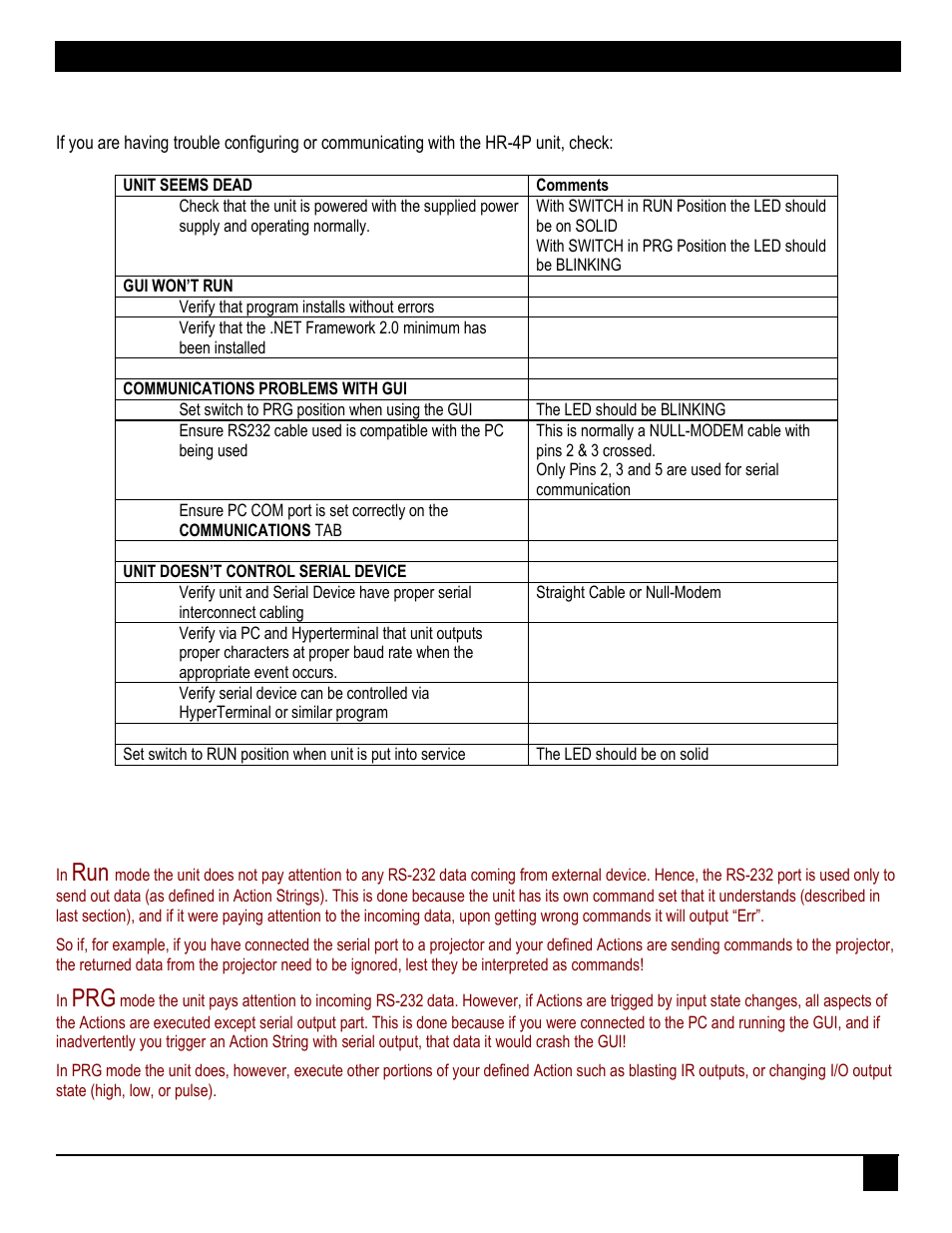 Troubleshooting, Prg vs run mode demystified, 15 troubleshooting | Hall Research HR-4P User Manual | Page 15 / 15