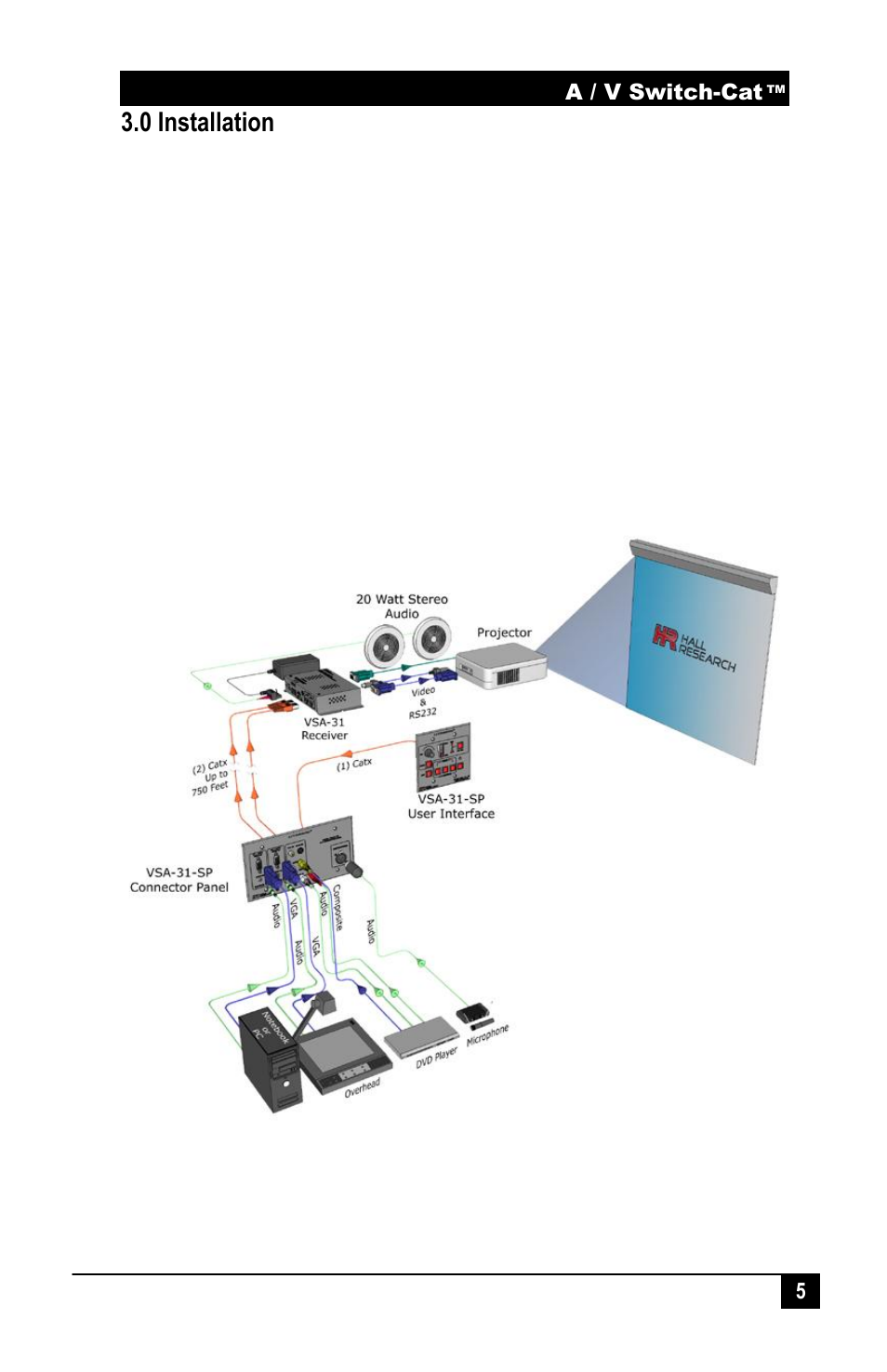 0 installation | Hall Research VSA-31-SP-W User Manual | Page 7 / 22