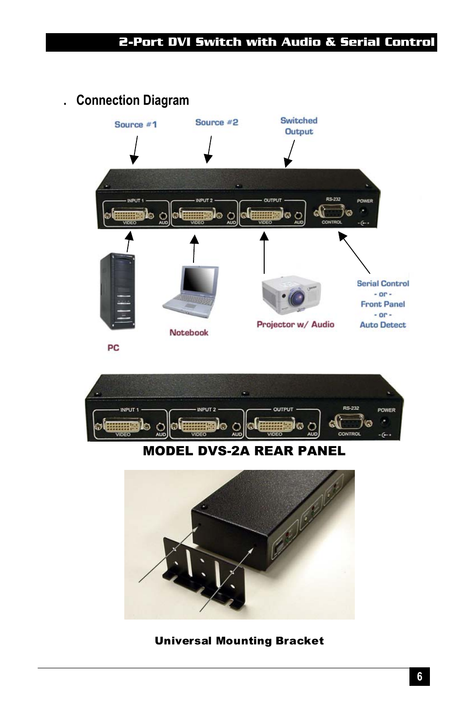 Connection diagram | Hall Research DVS-2A User Manual | Page 8 / 20