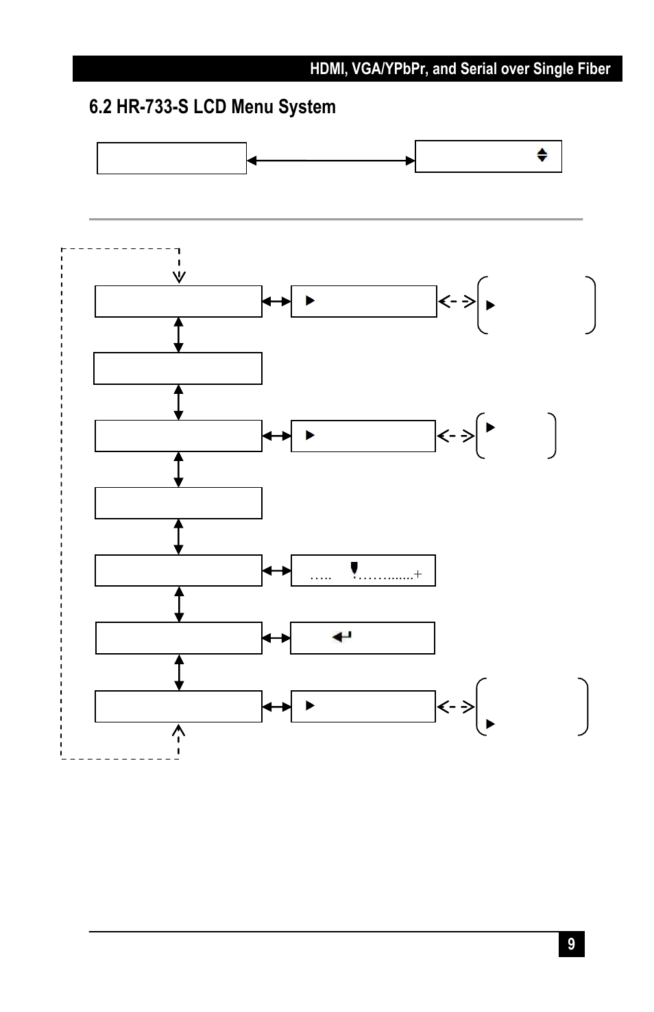 2 hr-733-s lcd menu system | Hall Research HR-733-S User Manual | Page 11 / 24