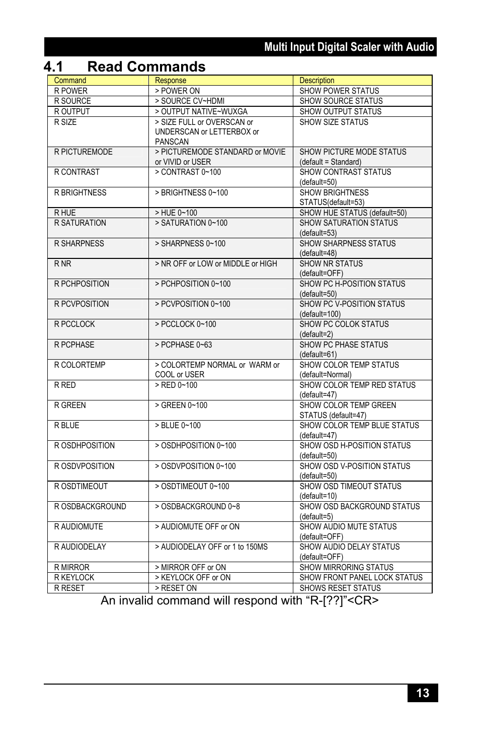 1 read commands, Multi input digital scaler with audio 13, An invalid command will respond with “r-[??]”<cr | Hall Research SC-1080H User Manual | Page 15 / 24