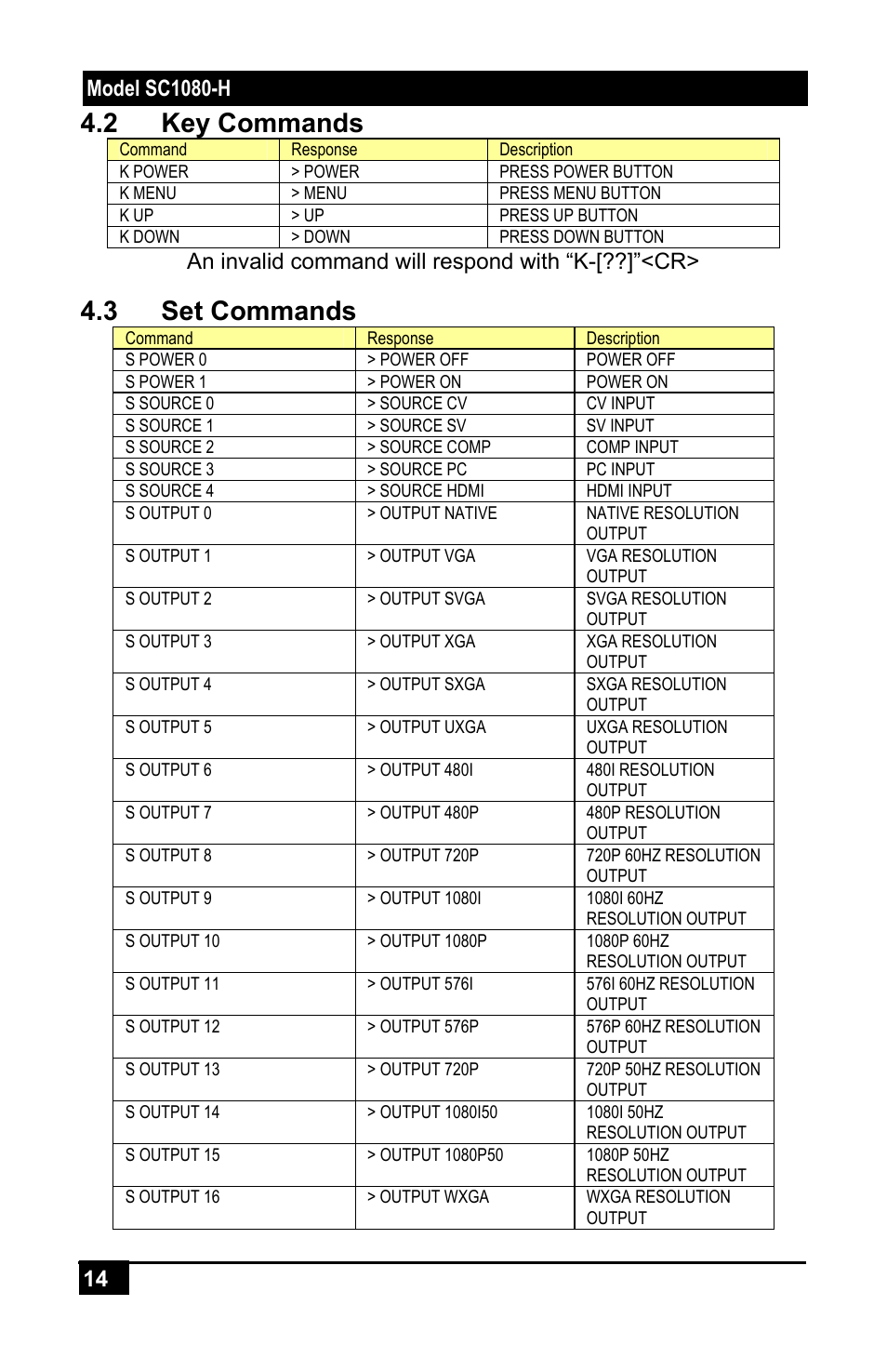 2 key commands, 3 set commands, An invalid command will respond with “k-[??]”<cr | Hall Research SC-1080H User Manual | Page 16 / 24