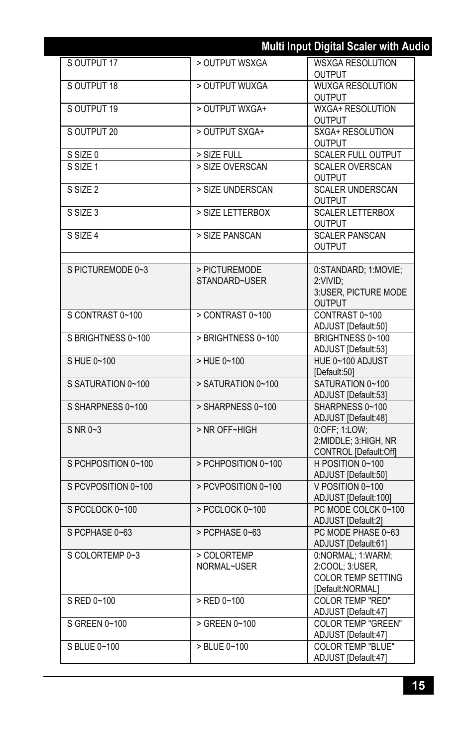 Multi input digital scaler with audio 15 | Hall Research SC-1080H User Manual | Page 17 / 24