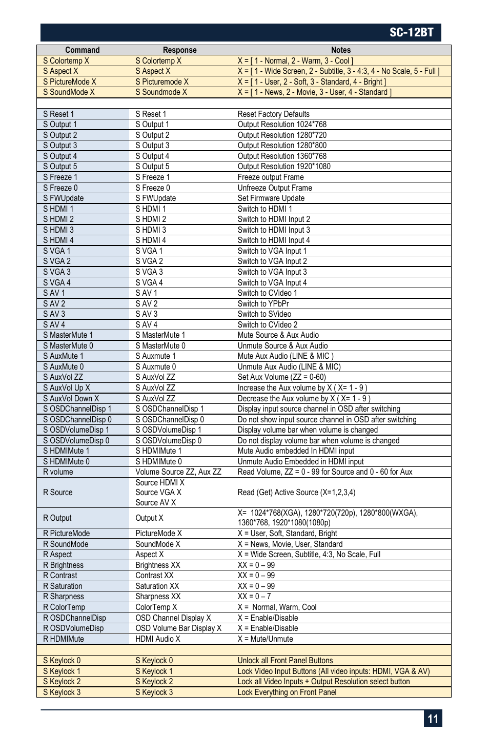 Sc-12bt 11 | Hall Research SC-12BT User Manual | Page 11 / 16