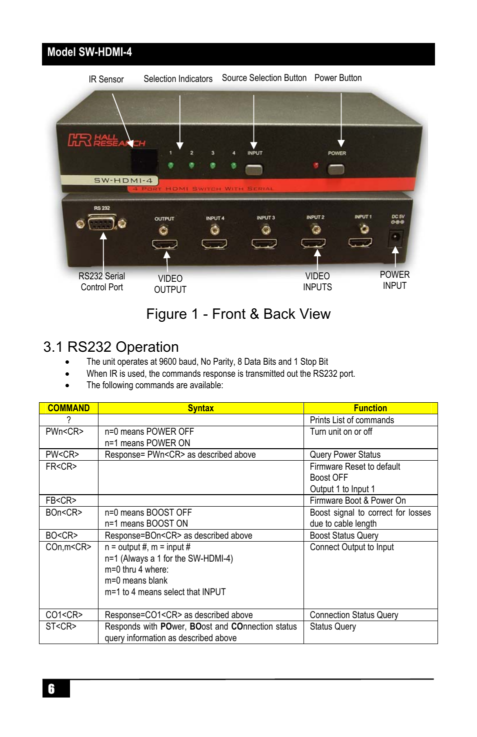 Model sw-hdmi-4 6 | Hall Research SW-HDMI-4 User Manual | Page 6 / 8