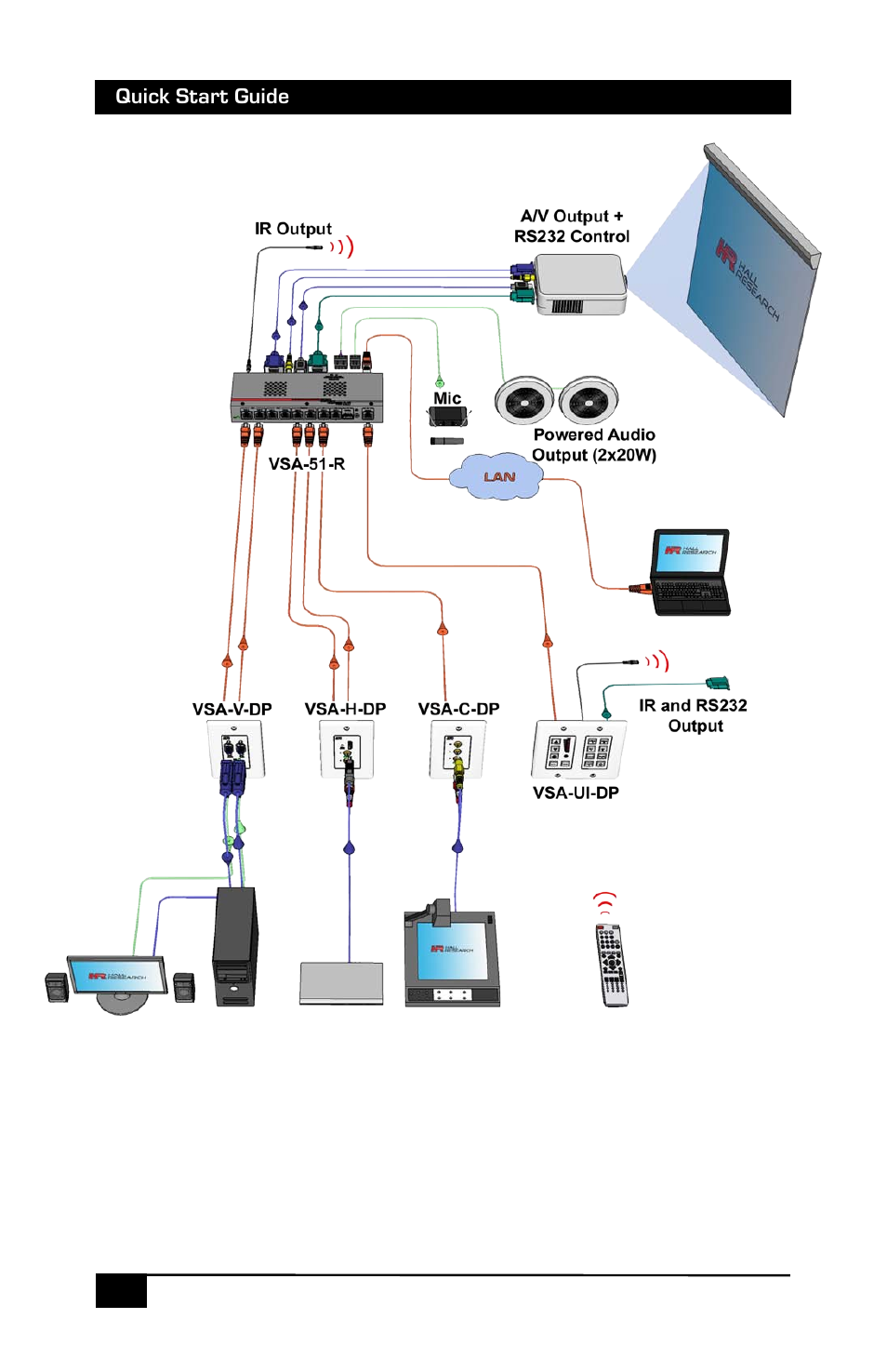 Ge t t in g st a rt e d | Hall Research VSA-51-R User Manual | Page 2 / 8