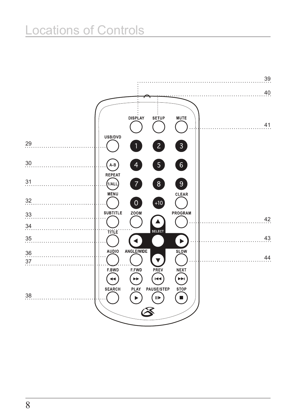 Locations of controls | Hamilton Buhl MV-8920 User Manual | Page 8 / 12