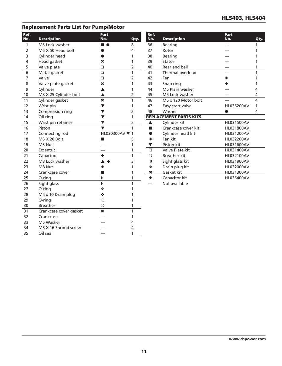 Campbell Hausfeld Oil-Lubricated Compressor HL5403 User Manual | Page 11 / 36