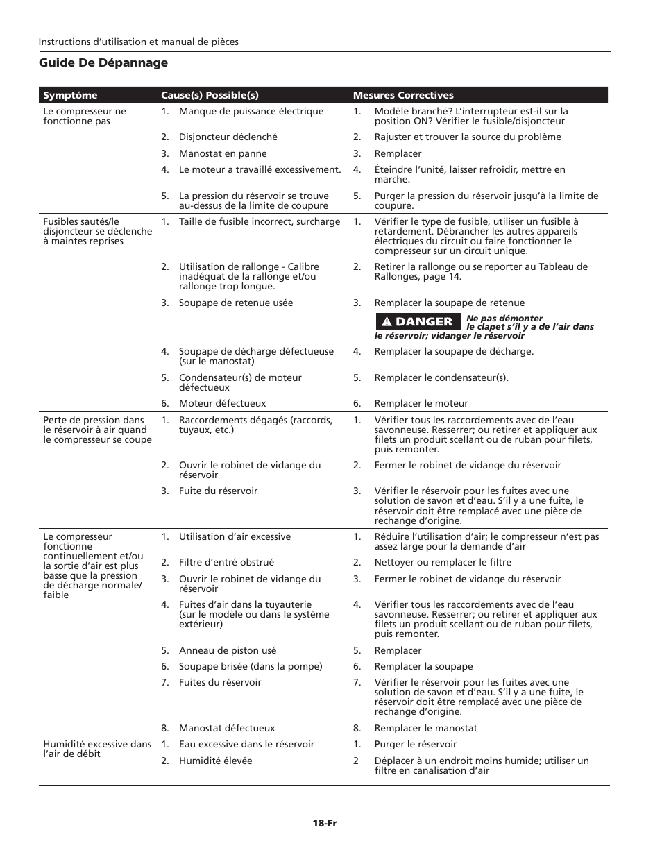 Campbell Hausfeld Oil-Lubricated Compressor HL5403 User Manual | Page 18 / 36