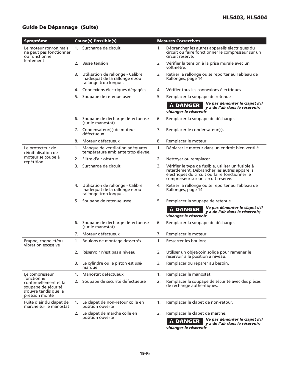 Campbell Hausfeld Oil-Lubricated Compressor HL5403 User Manual | Page 19 / 36