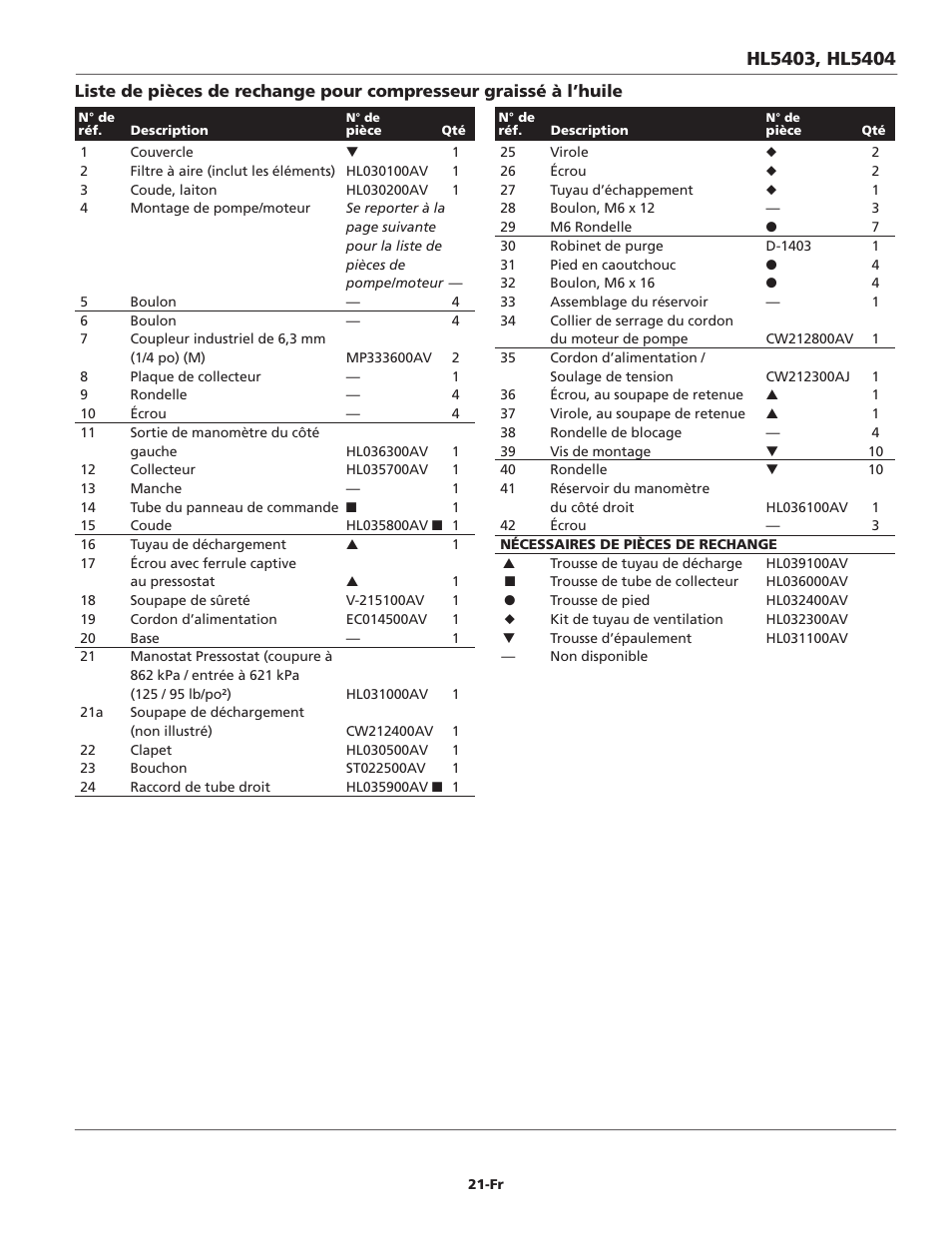 Campbell Hausfeld Oil-Lubricated Compressor HL5403 User Manual | Page 21 / 36