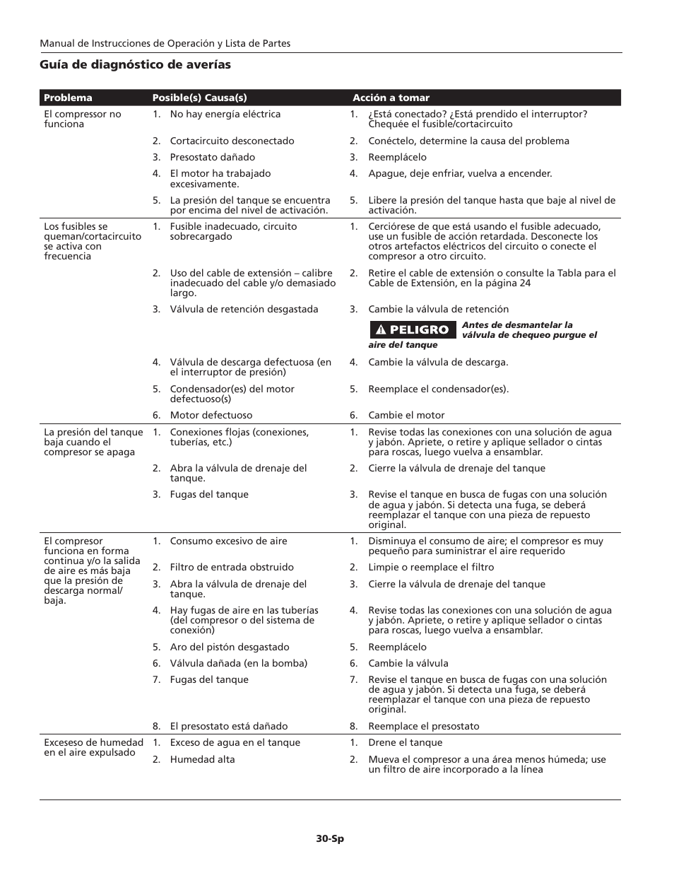 Campbell Hausfeld Oil-Lubricated Compressor HL5403 User Manual | Page 30 / 36