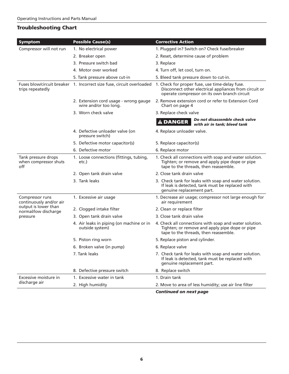 Campbell Hausfeld Oil-Lubricated Compressor HL5403 User Manual | Page 6 / 36
