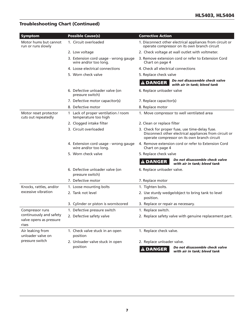 Campbell Hausfeld Oil-Lubricated Compressor HL5403 User Manual | Page 7 / 36