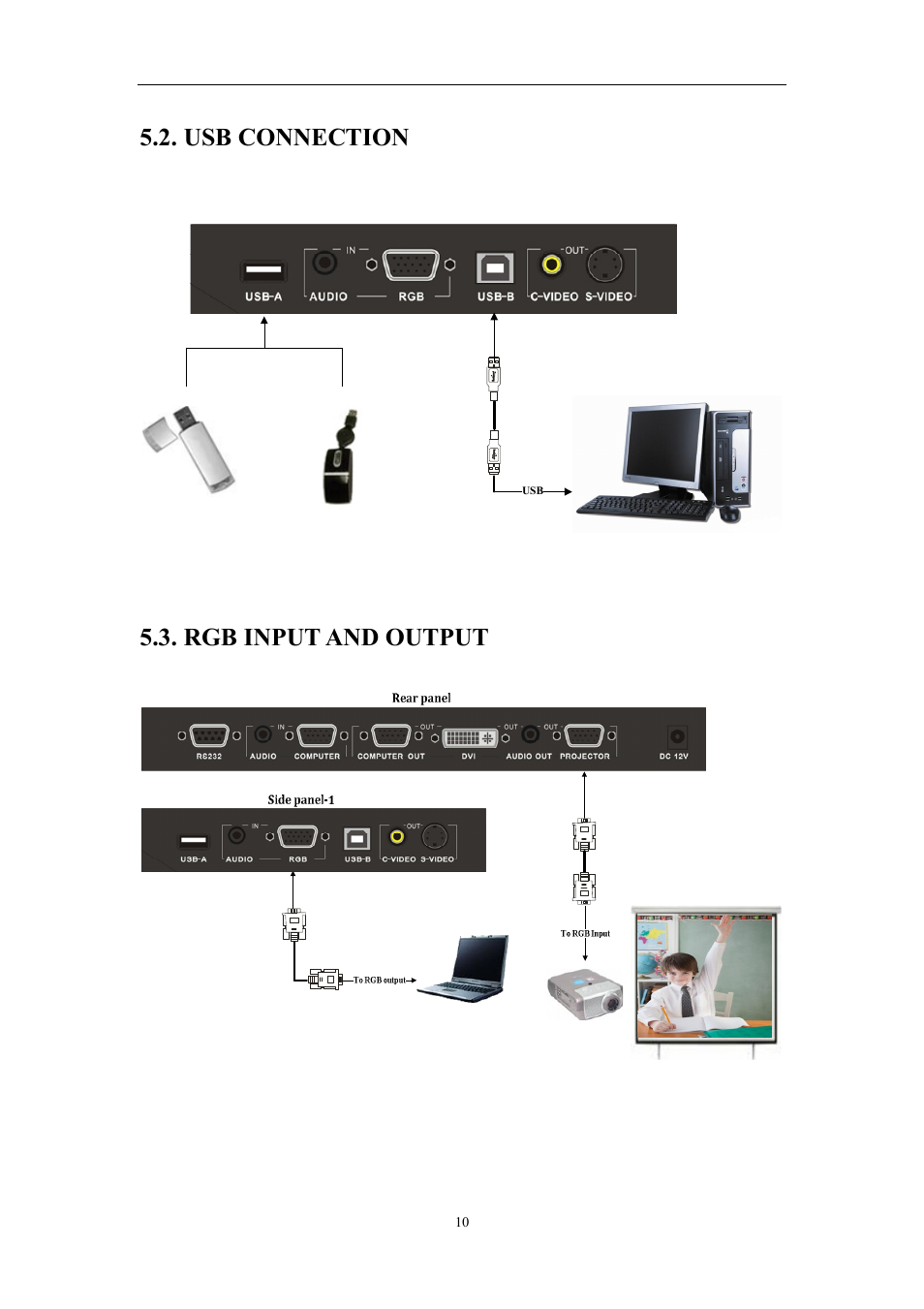 Usb connection, Rgb input and output | Hamilton Buhl VP-35 User Manual | Page 10 / 32