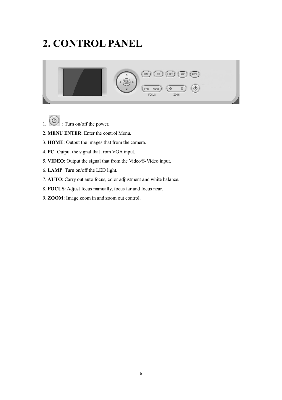Control panel | Hamilton Buhl VP-35 User Manual | Page 6 / 32