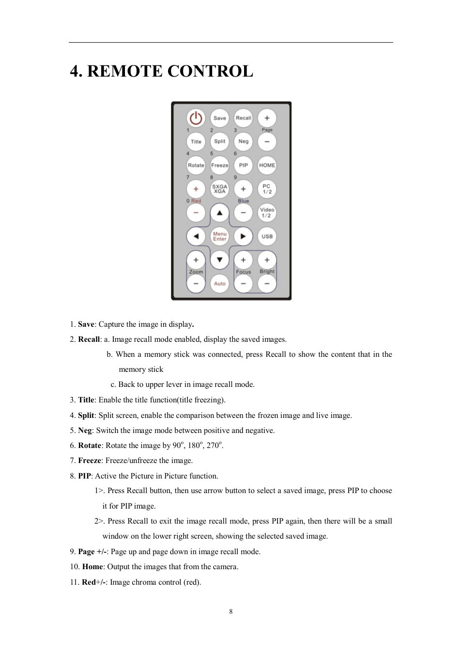 Remote control | Hamilton Buhl VP-35 User Manual | Page 8 / 32
