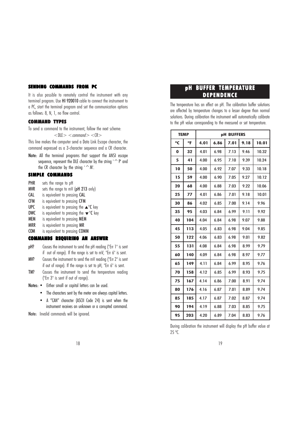 Hanna Instruments pH 210 User Manual | Page 10 / 17