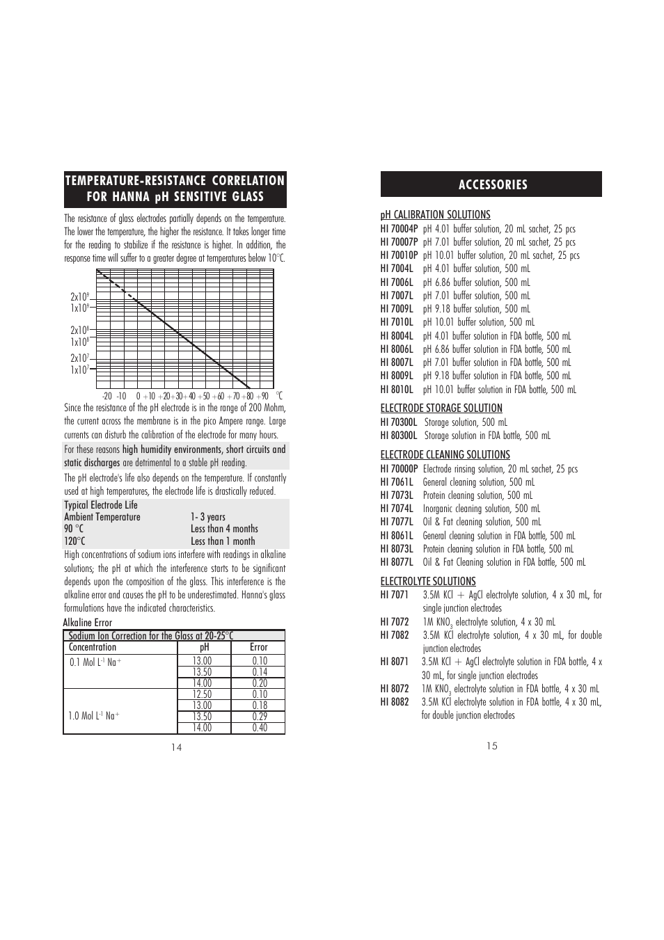 Accessories | Hanna Instruments pH 209 User Manual | Page 8 / 13