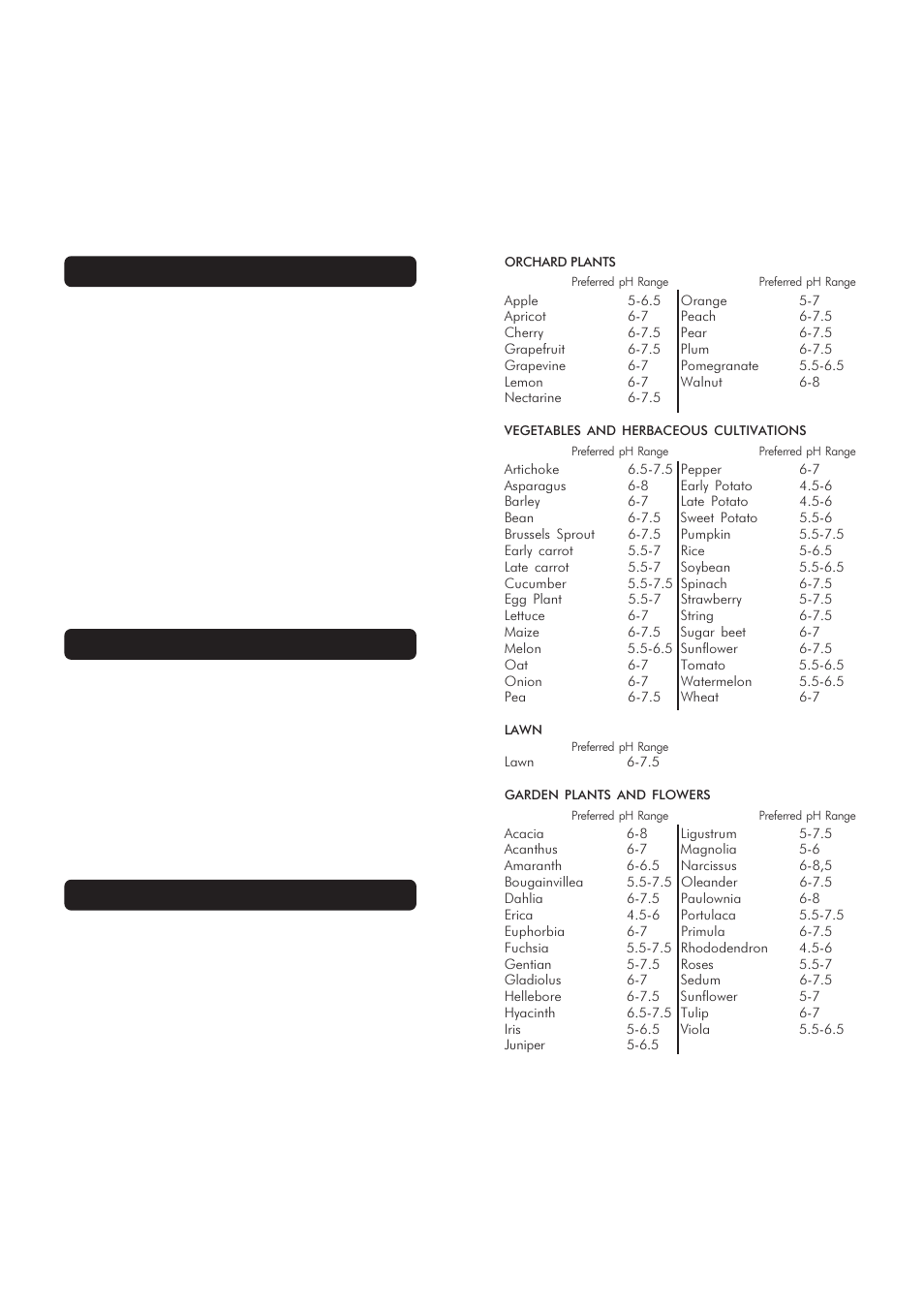 Organic substrate, Nutrient solution, Irrigation water | Hanna Instruments HI 99121 User Manual | Page 5 / 9