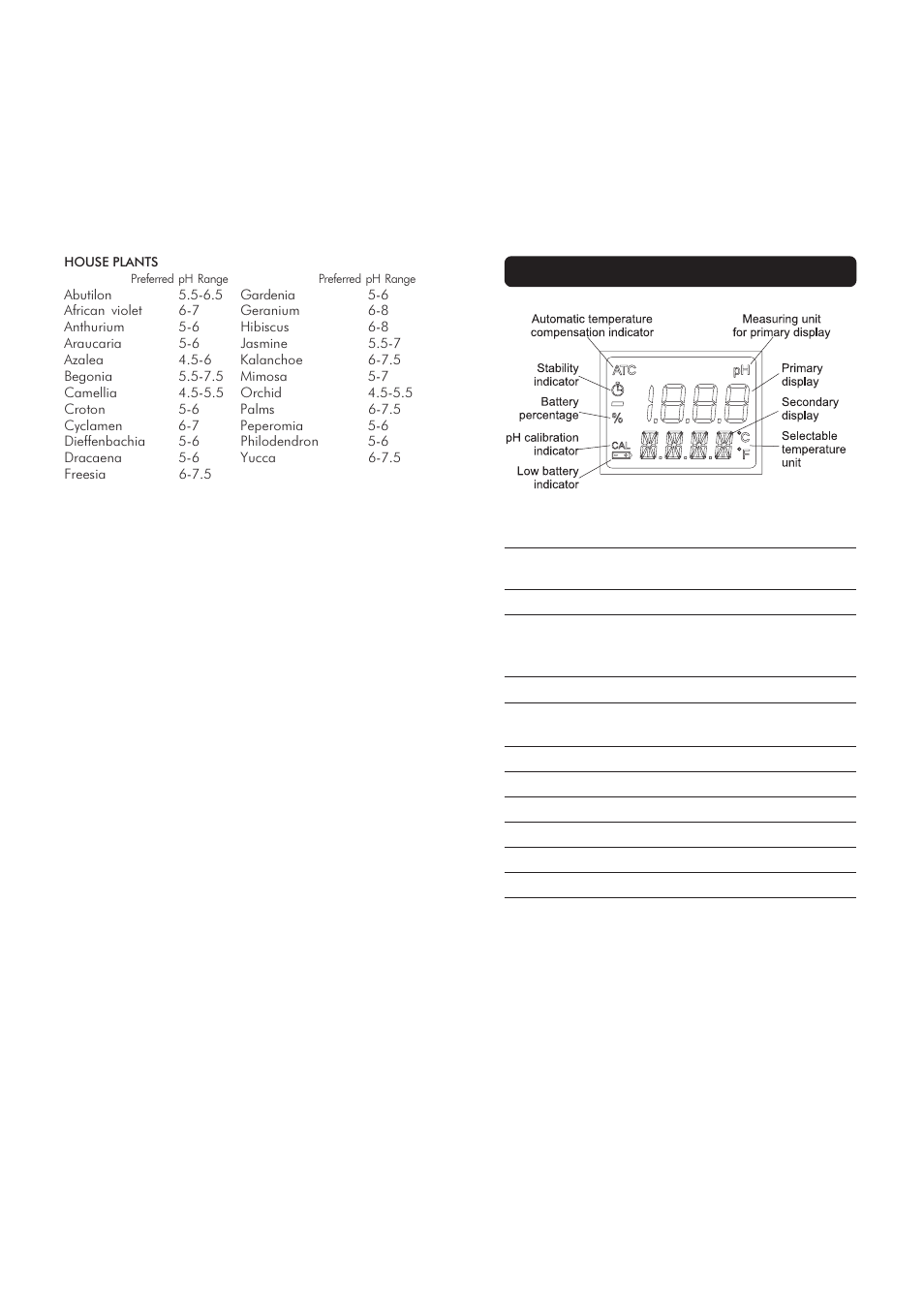 Ph meter specifications | Hanna Instruments HI 99121 User Manual | Page 6 / 9