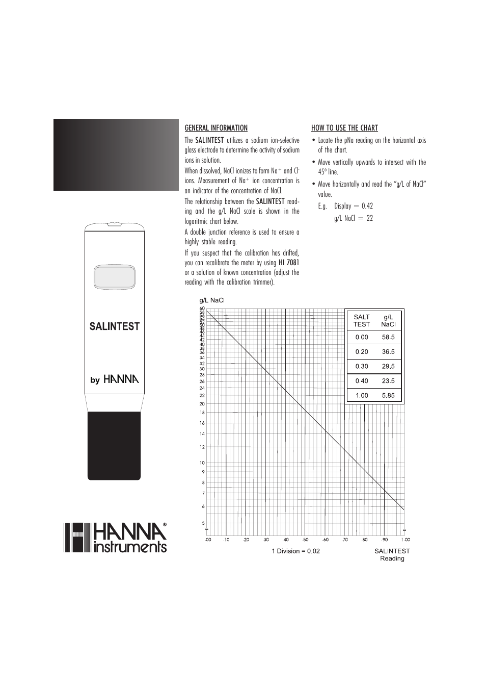 Hanna Instruments HI 98203 User Manual | 2 pages