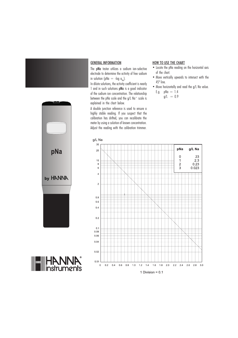 Hanna Instruments HI 98202 User Manual | 2 pages