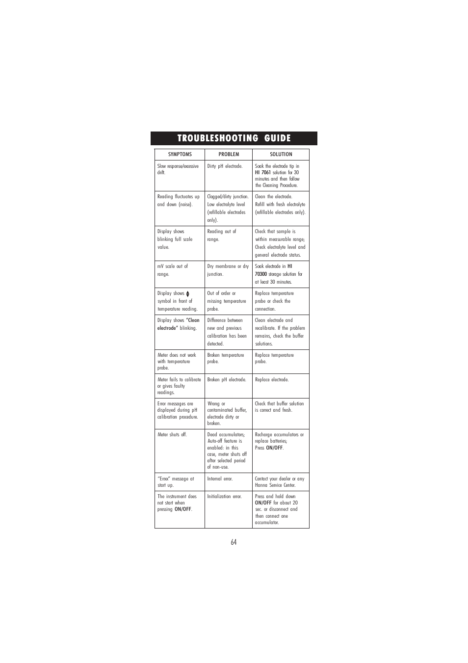 Hanna Instruments HI 98180 User Manual | Page 64 / 72