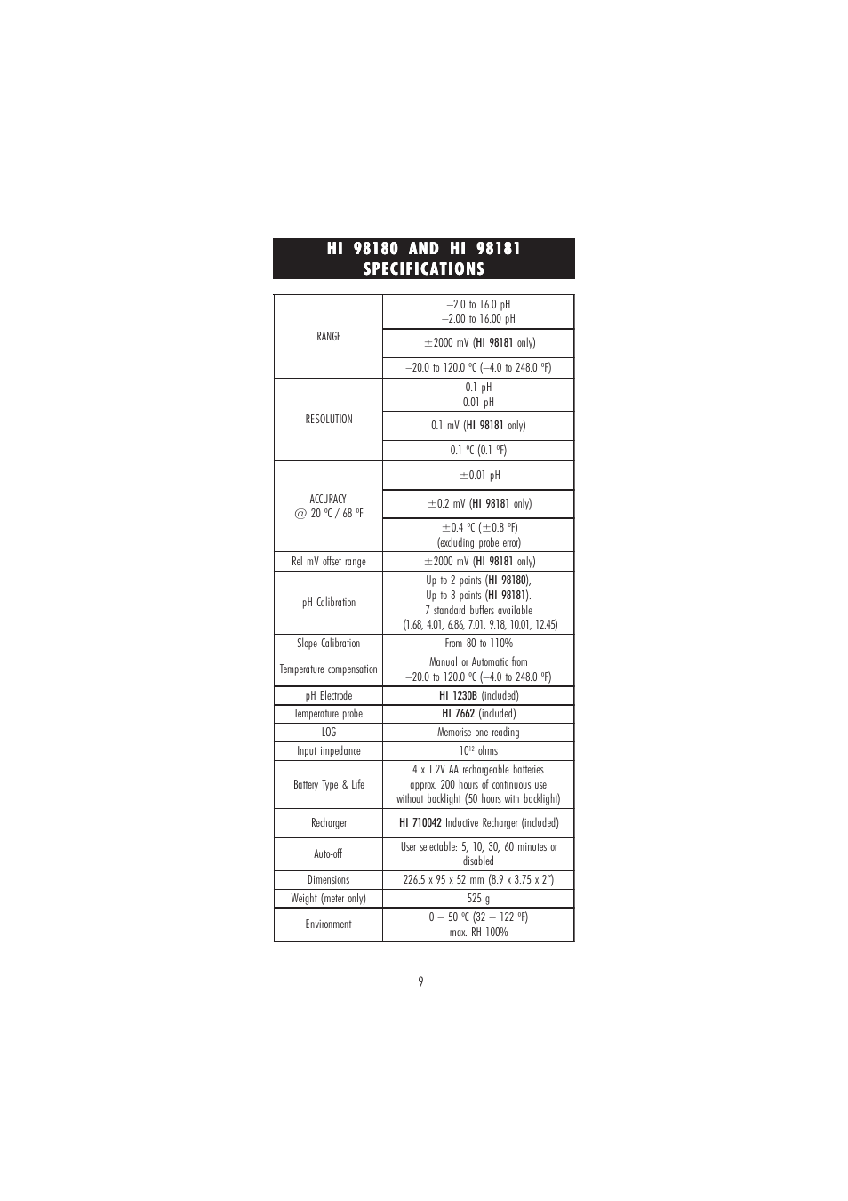 Hanna Instruments HI 98180 User Manual | Page 9 / 72