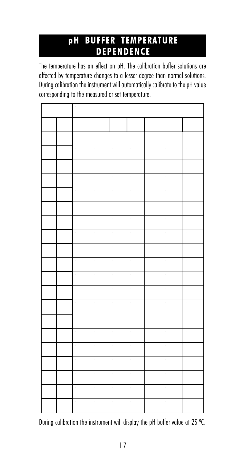 Hanna Instruments HI 98170 User Manual | Page 17 / 52