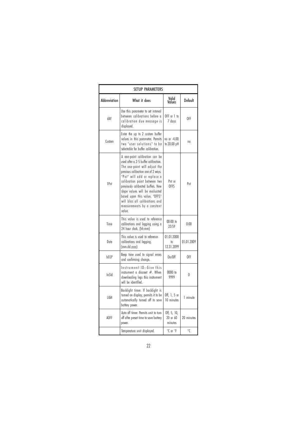 Hanna Instruments HI 98150N User Manual | Page 22 / 48