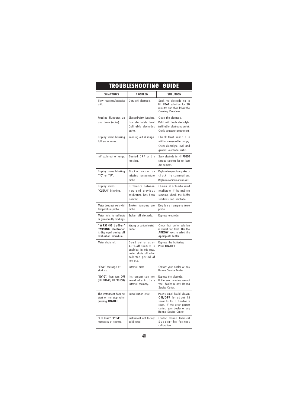 Hanna Instruments HI 98150N User Manual | Page 40 / 48