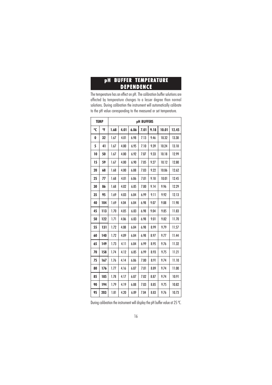 Hanna Instruments HI 98160 User Manual | Page 16 / 48