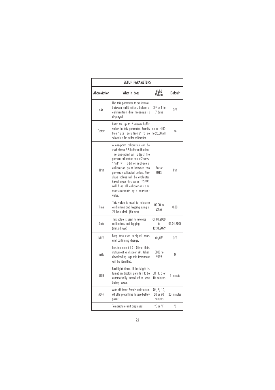 Hanna Instruments HI 98160 User Manual | Page 22 / 48