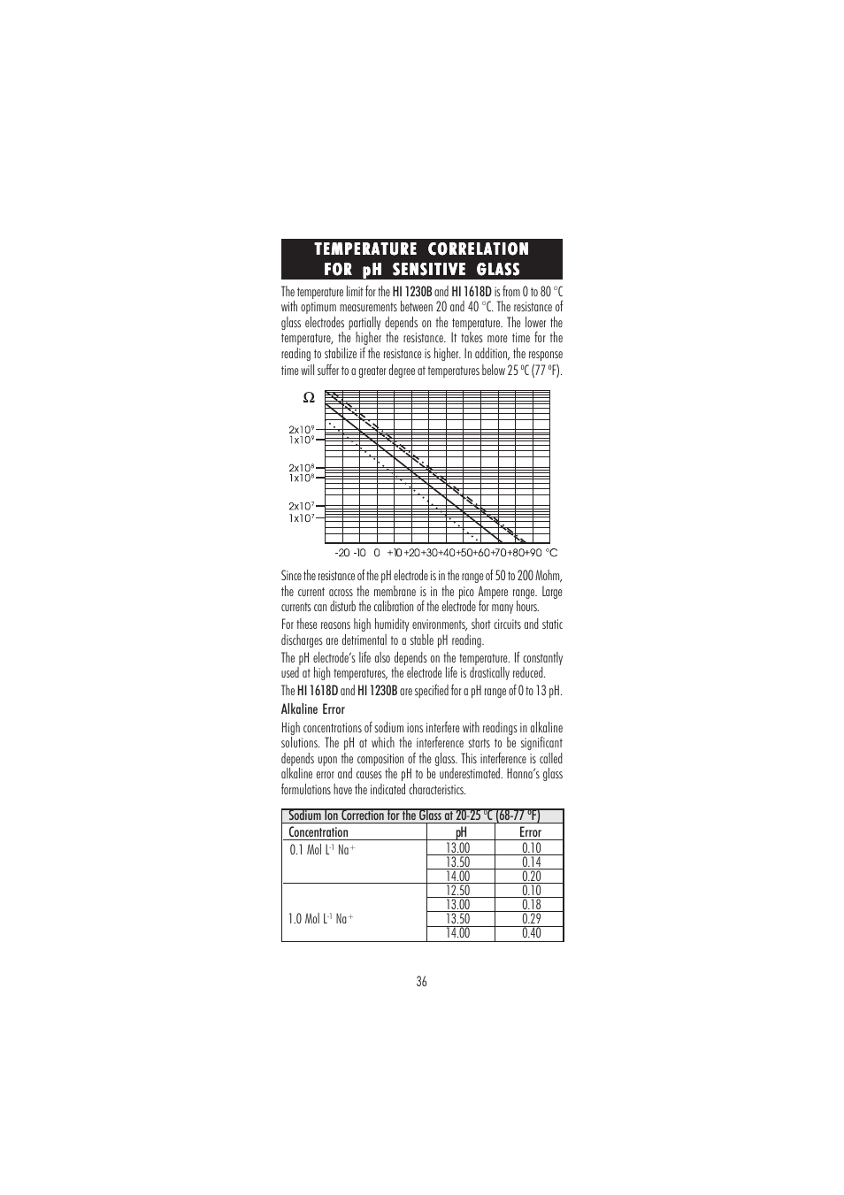 Hanna Instruments HI 98160 User Manual | Page 36 / 48