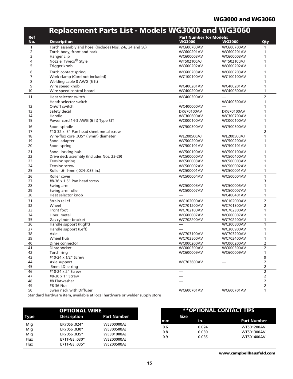 Replacement parts list - models, Optional wire, Optional contact tips | Campbell Hausfeld WG3060 User Manual | Page 15 / 48