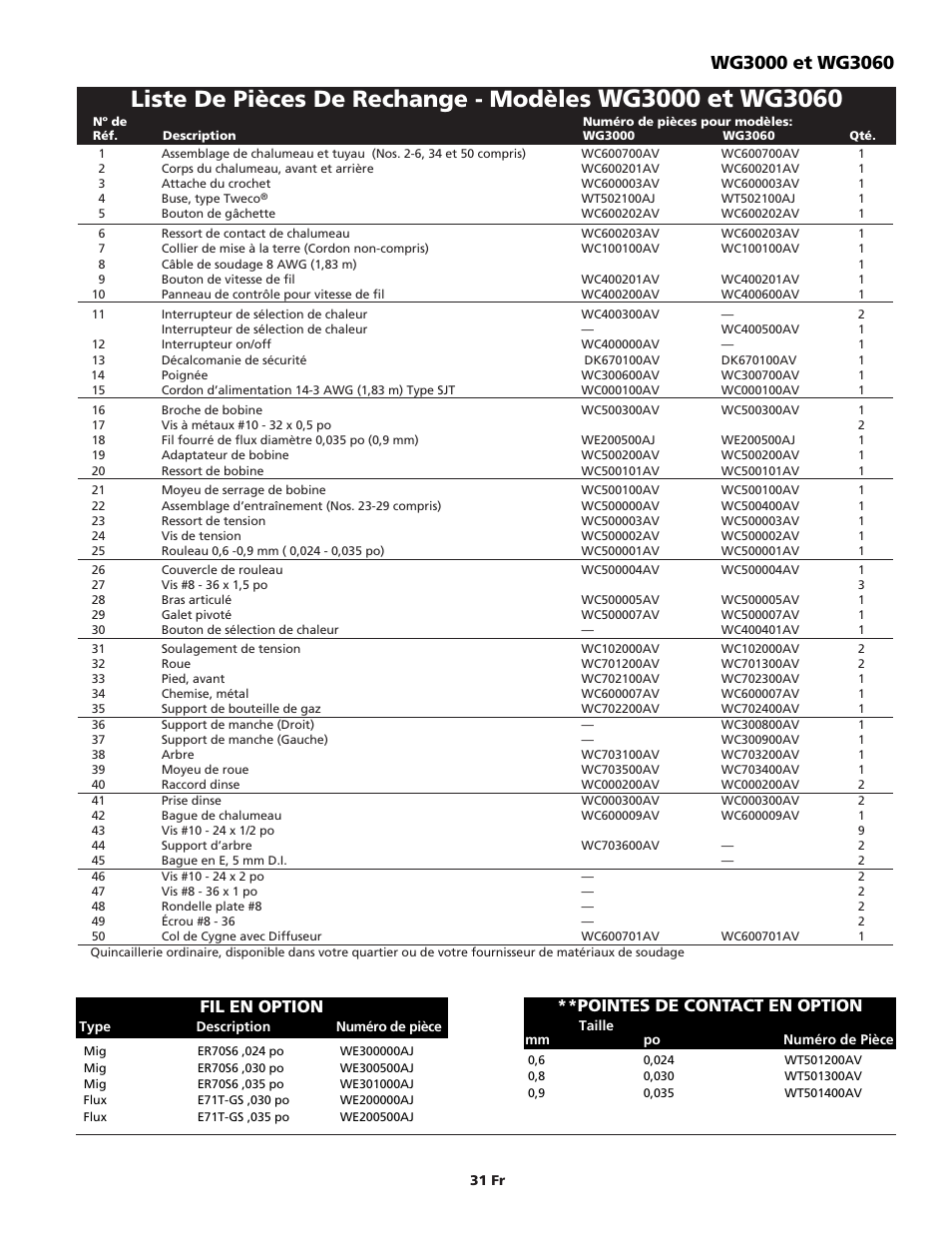 Liste de pièces de rechange - modèles, Fil en option, Pointes de contact en option | Campbell Hausfeld WG3060 User Manual | Page 31 / 48