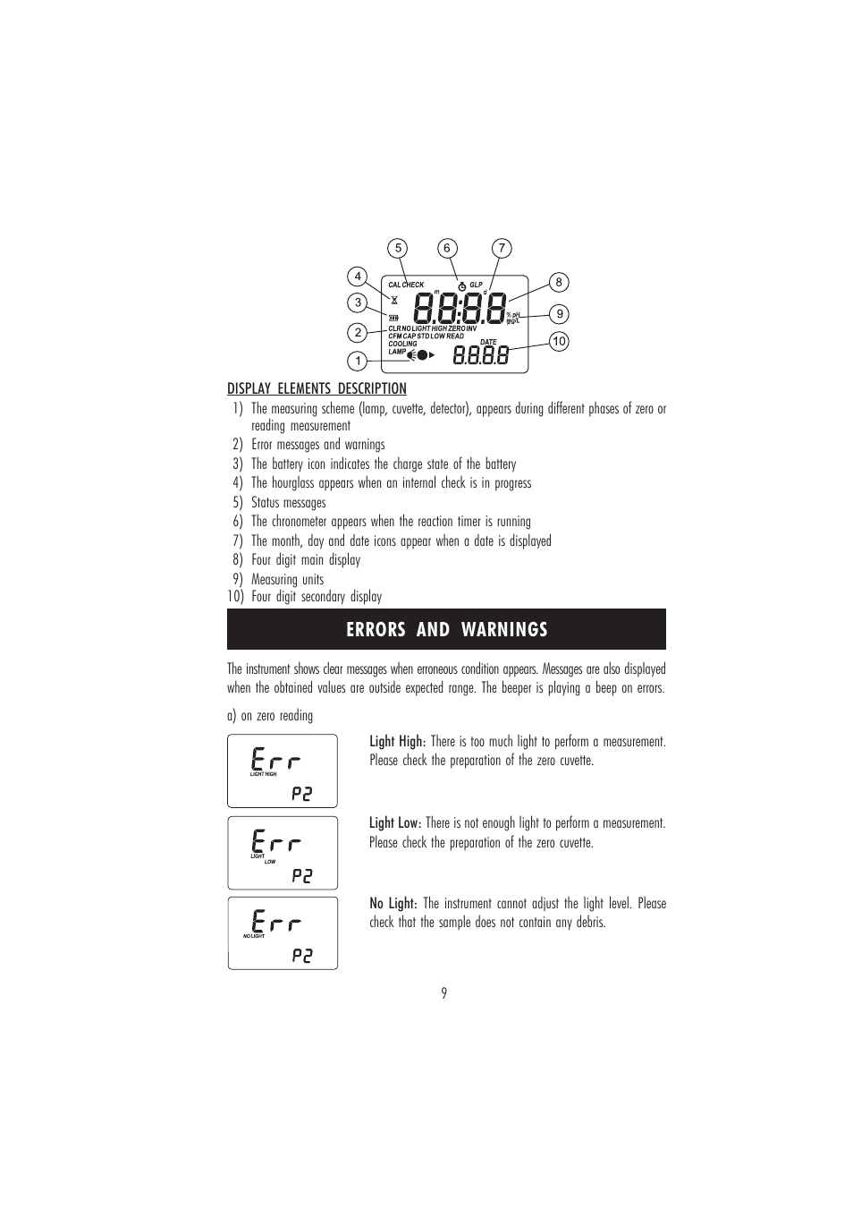 Errors and warnings | Hanna Instruments HI 96104 User Manual | Page 9 / 28