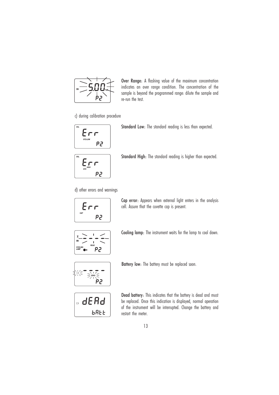 Hanna Instruments HI 96101 User Manual | Page 13 / 36