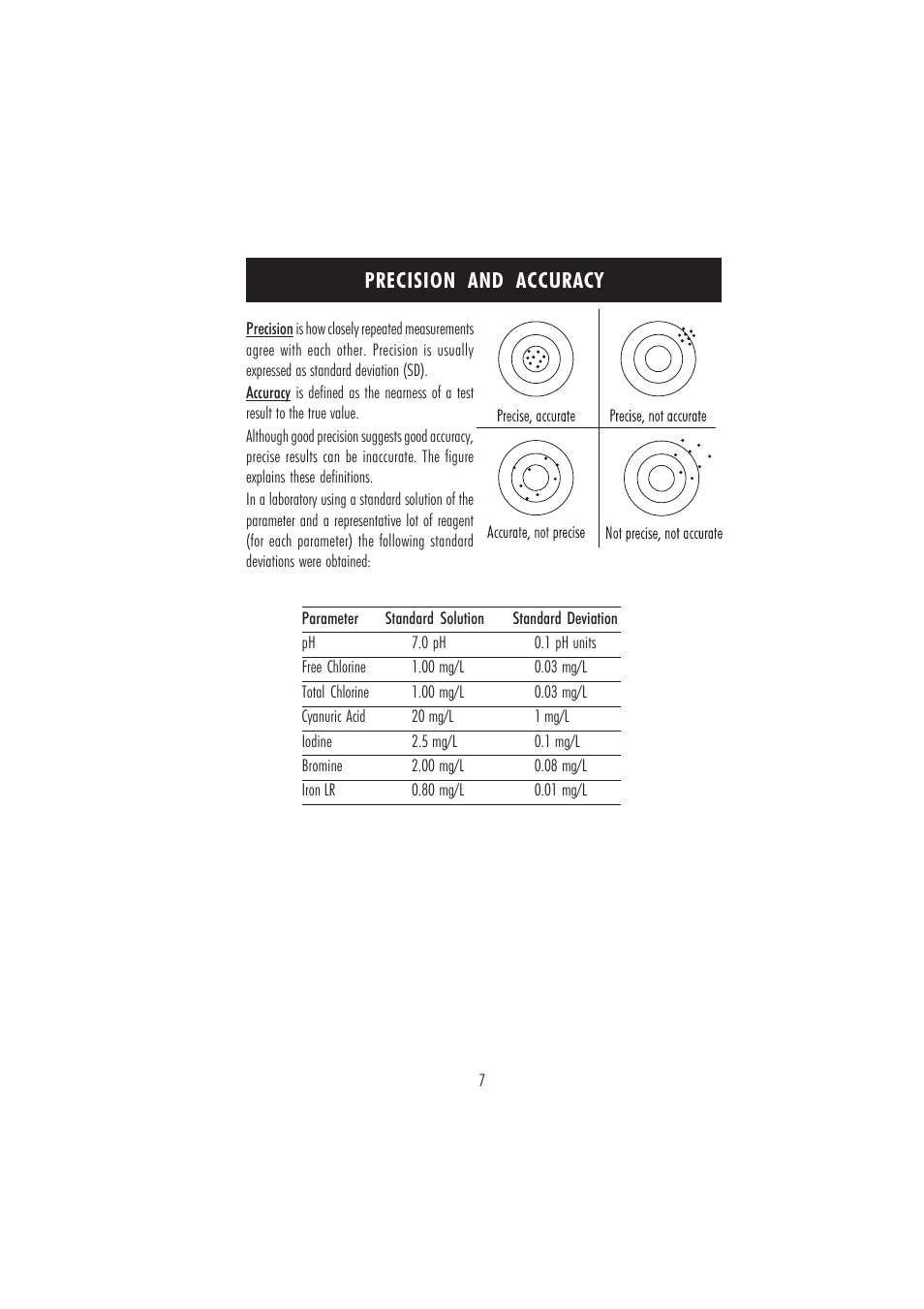 Precision and accuracy | Hanna Instruments HI 96101 User Manual | Page 7 / 36