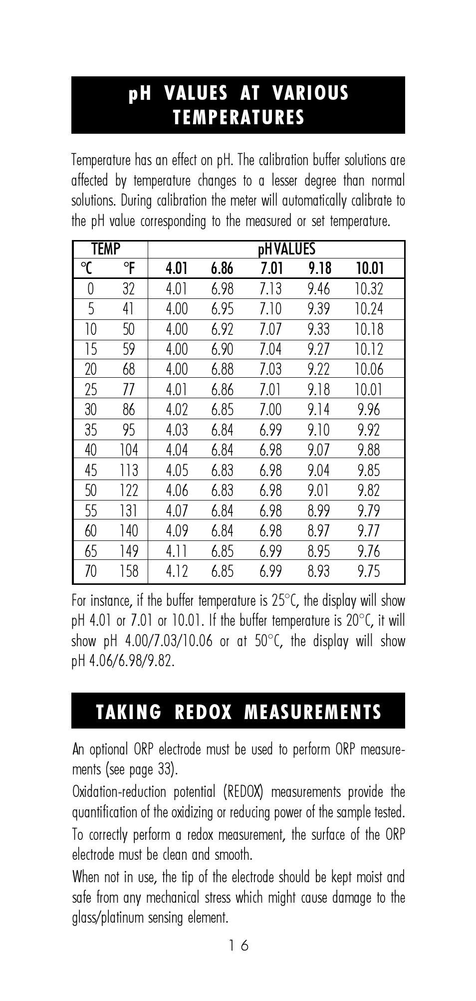 Ph values at various temperatures, Taking redox measurements | Hanna Instruments HI 9321 User Manual | Page 16 / 36