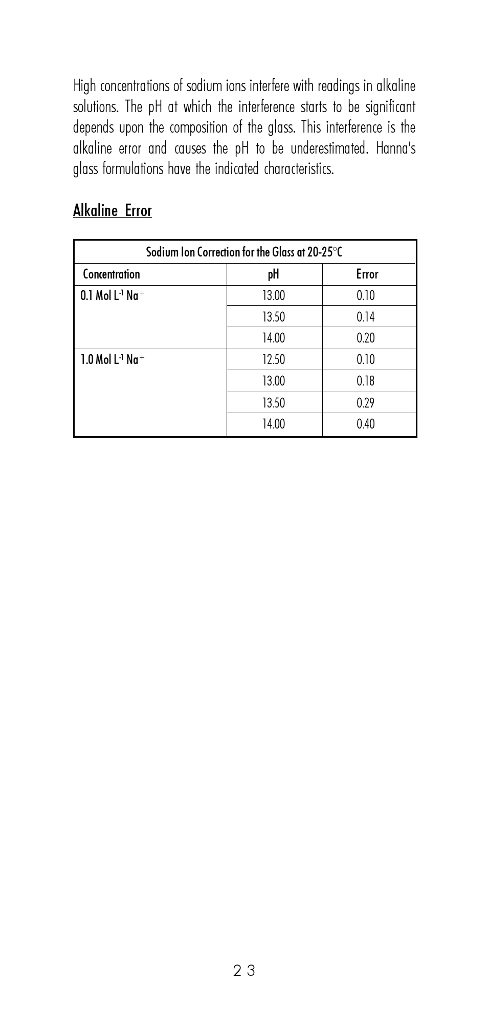 Alkaline error | Hanna Instruments HI 9321 User Manual | Page 23 / 36