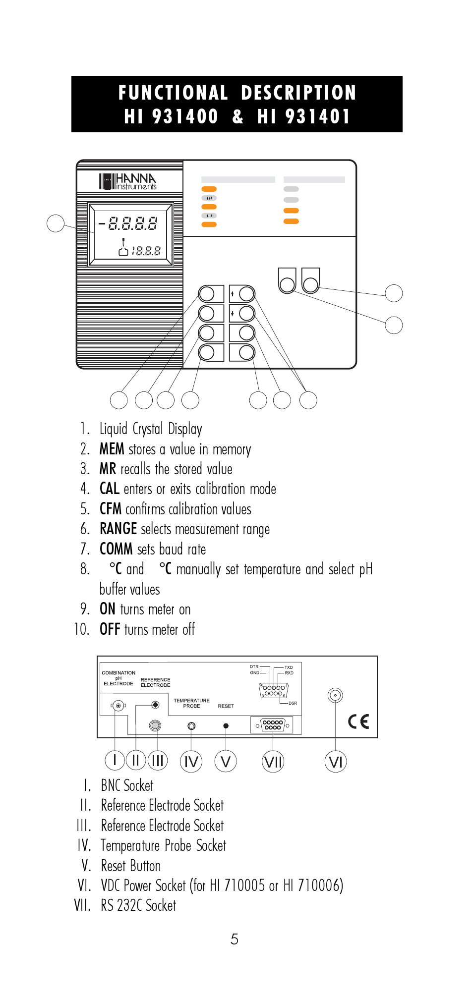 Hanna Instruments HI 9321 User Manual | Page 5 / 36